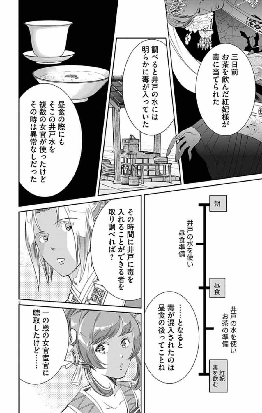 後宮の影公主～呪術師は謎を読む～ 第14話 - Trang 8