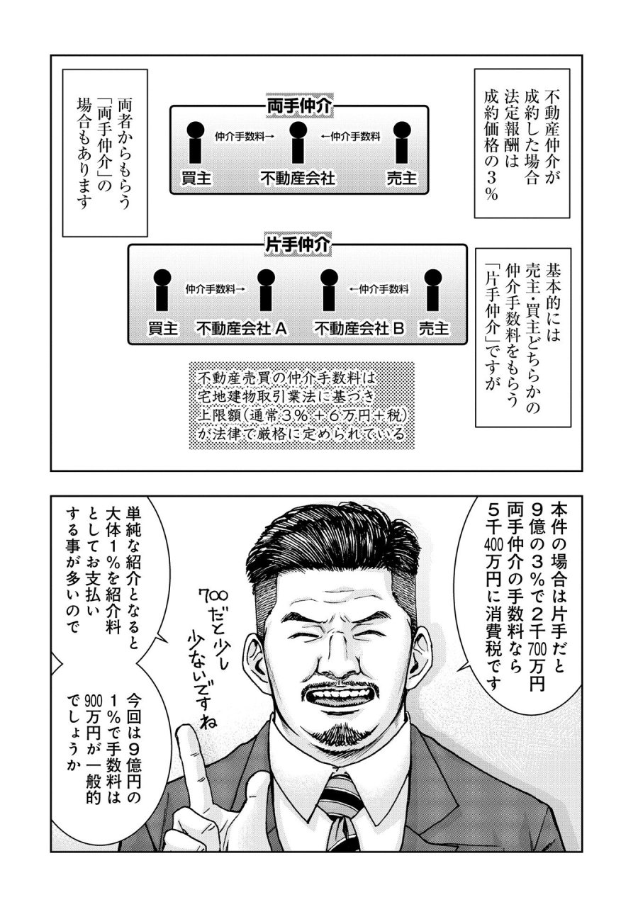 裏道不動産 第4.35話 - Page 6