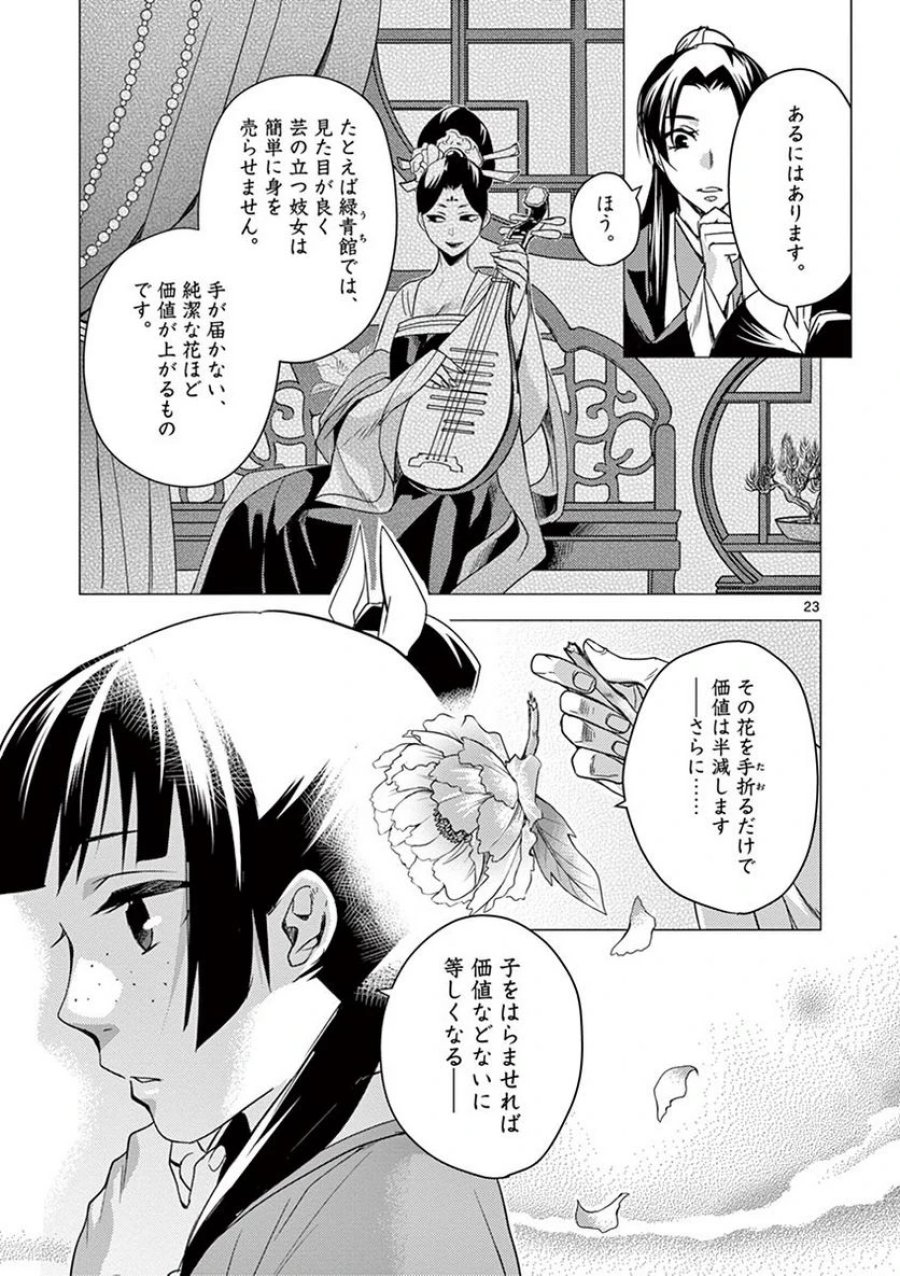 薬屋のひとりごと~猫猫の後宮謎解き手帳~ 第21話 - Trang 23