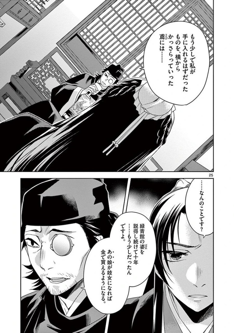 薬屋のひとりごと~猫猫の後宮謎解き手帳~ 第21話 - Trang 25