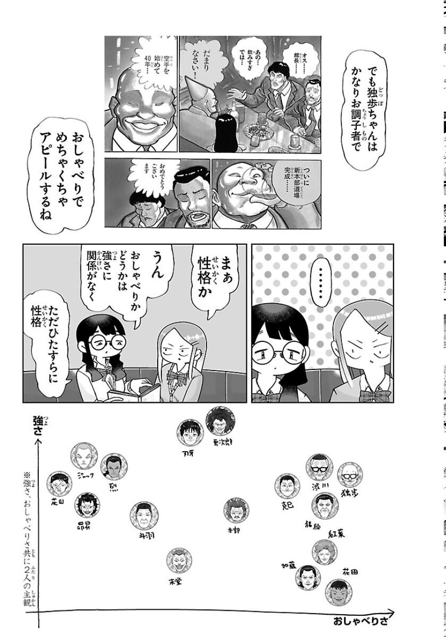 バキのわ!～バキを語る女子高校生たち～ 第10話 - Page 4
