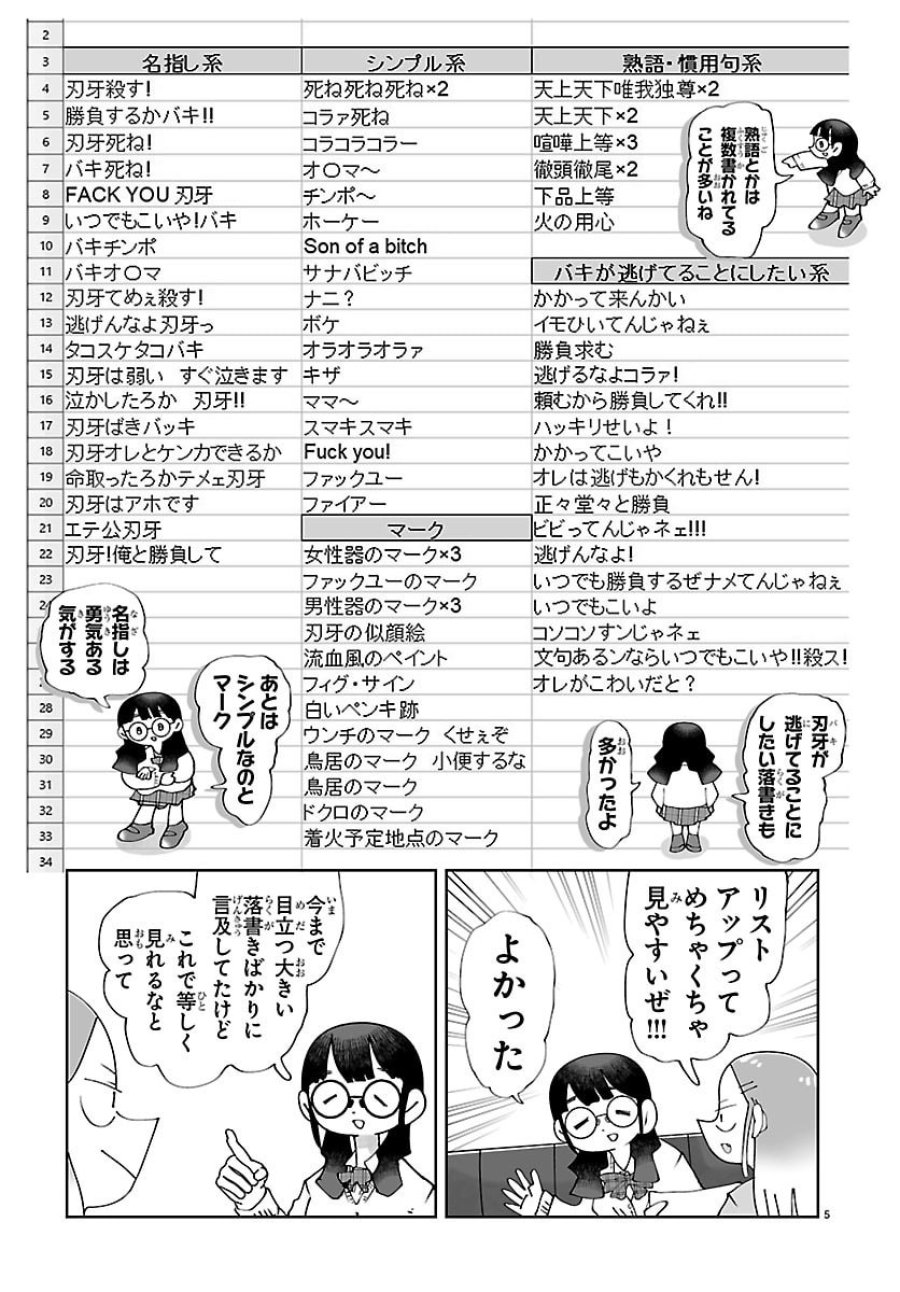 バキのわ!～バキを語る女子高校生たち～ 第8話 - Page 5